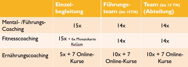 paket-neu